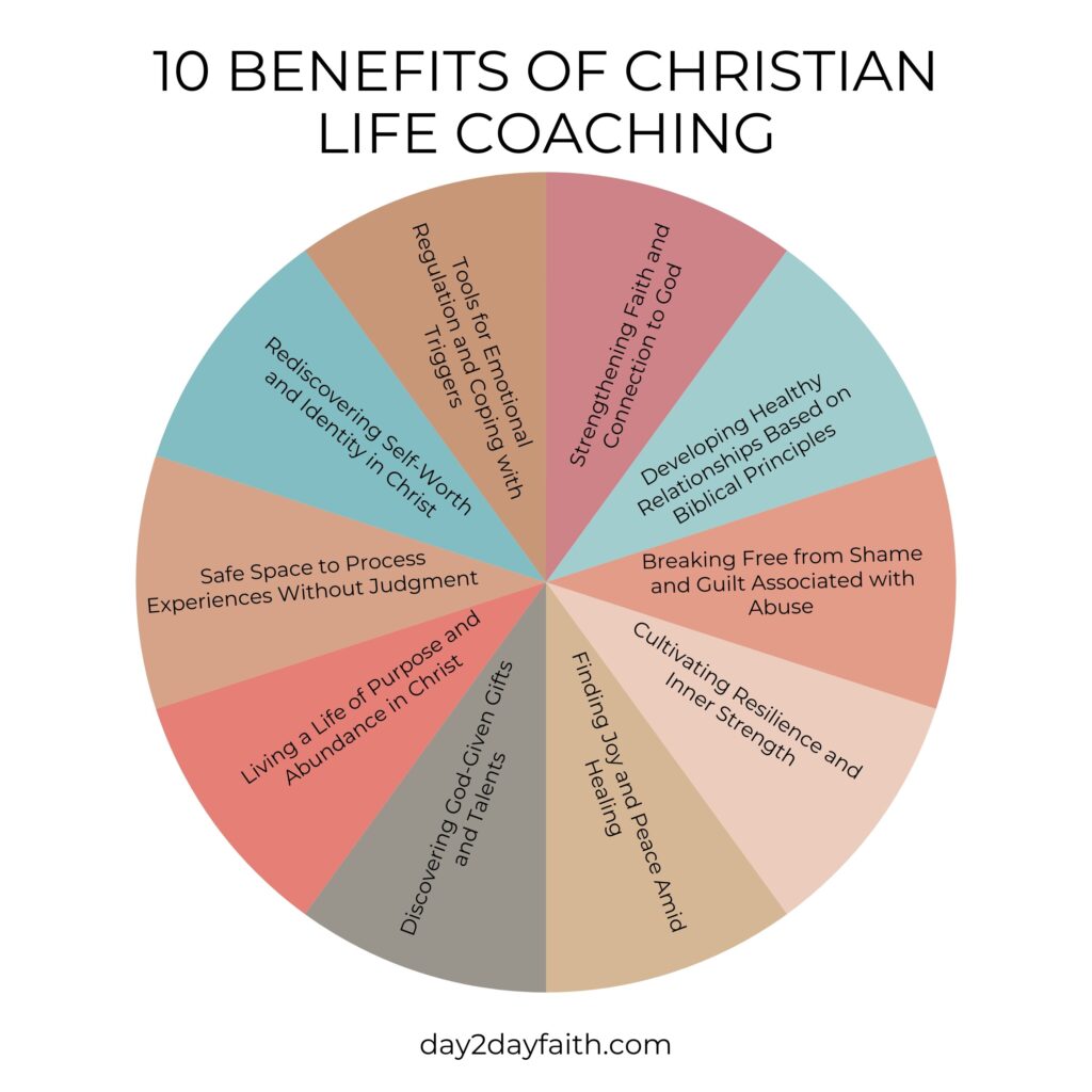 Benefits of Christian life coaching, chart, graph, Christian life coach, faith-based coaching, boho colors, pie chart