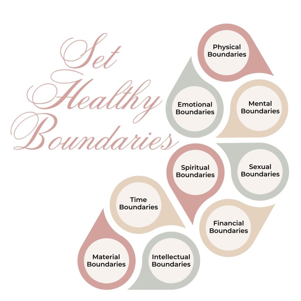 healthy boundaries, boho, boundaries chart, 9 types of boundaries, types of boundaries, boundaries